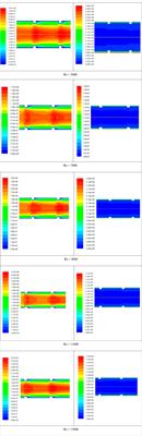 Thermal and flow performance analysis of a concentrated linear Fresnel solar collector with transverse ribs